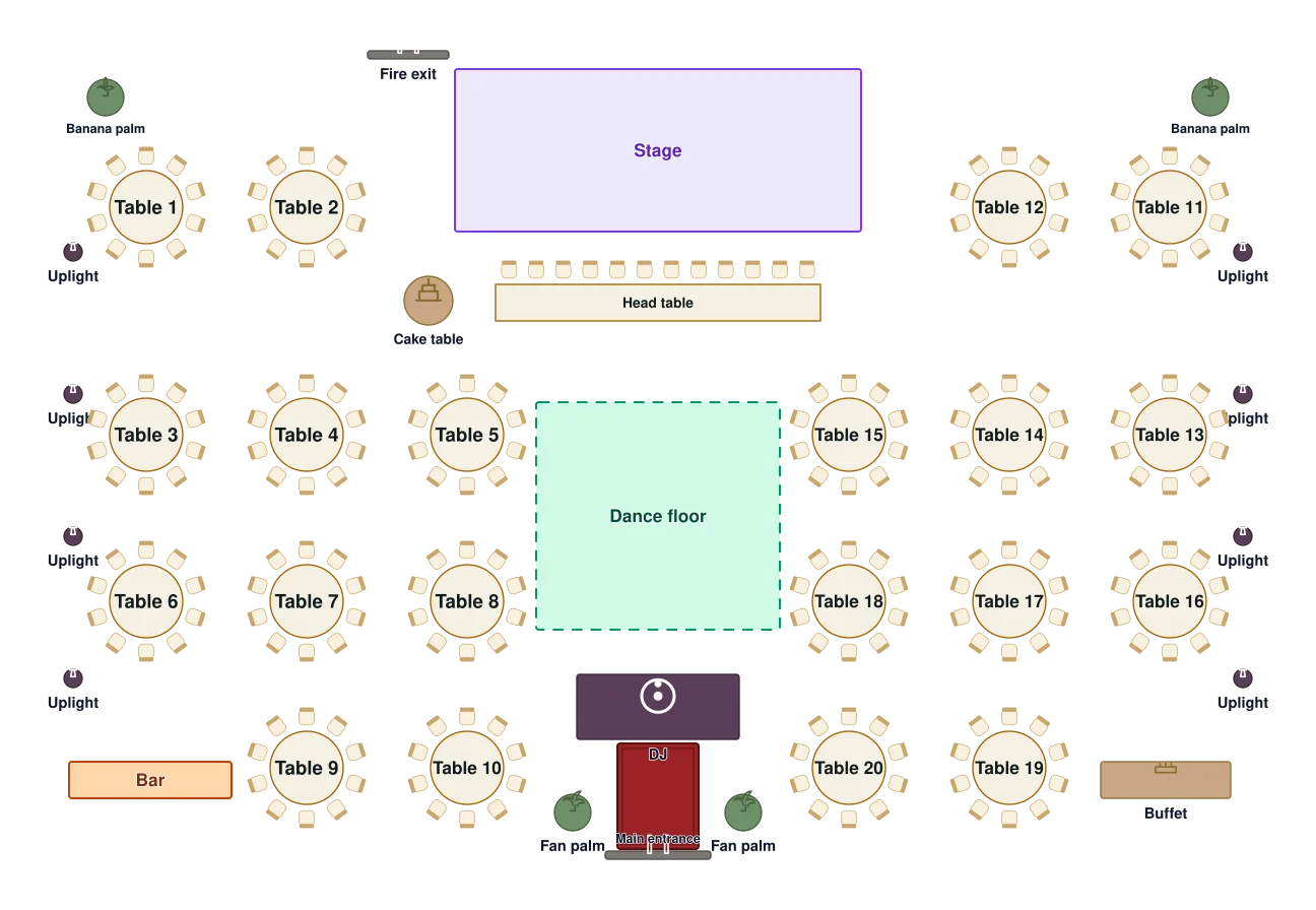 Banquetly floor plan showing a wedding reception in a 30 by 20 metre grand ballroom: twenty round tables of ten around a central dance floor, a twelve-cover head table in front of the stage, plus bar, buffet, cake table and DJ.